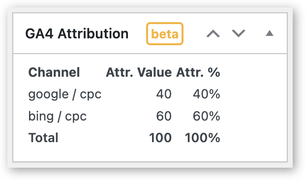 GA4 order attribution detail window