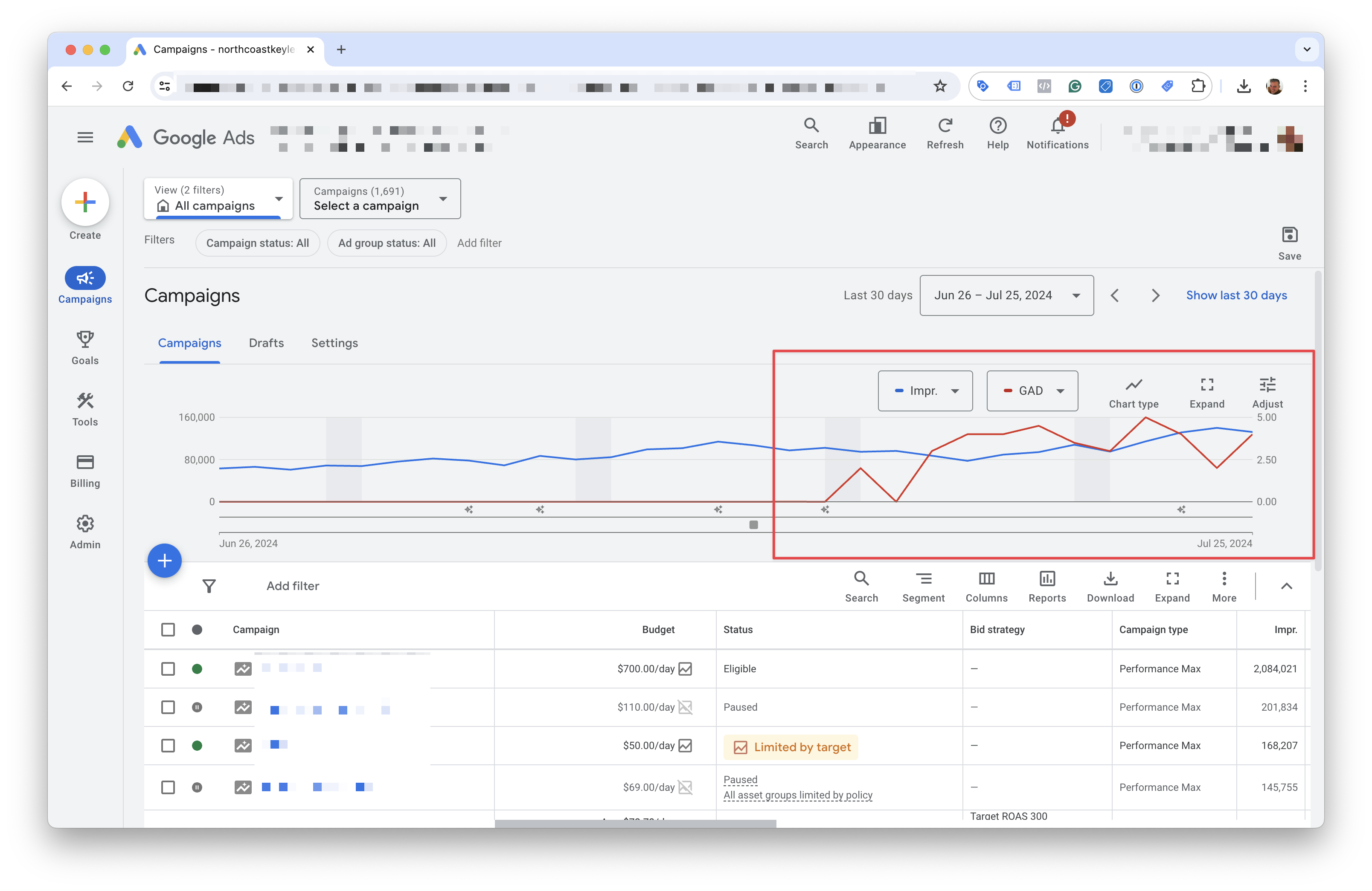 Google Ads Custom Variable graph