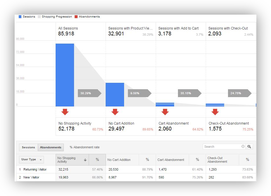 Actionable Google Analytics for WooCommerce