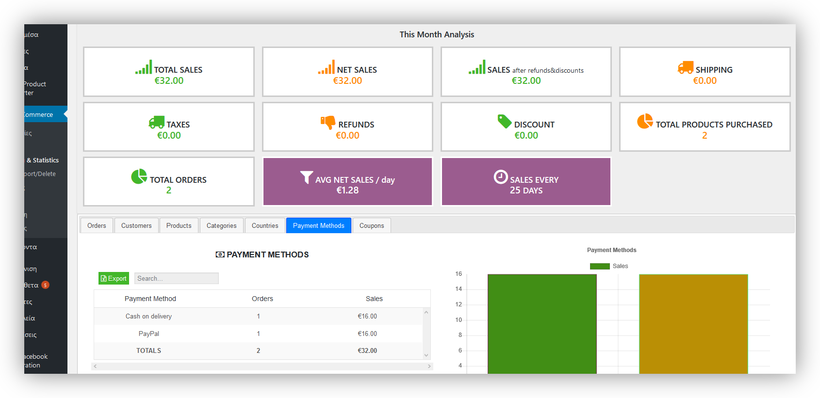 Advanced WooCommerce Reporting