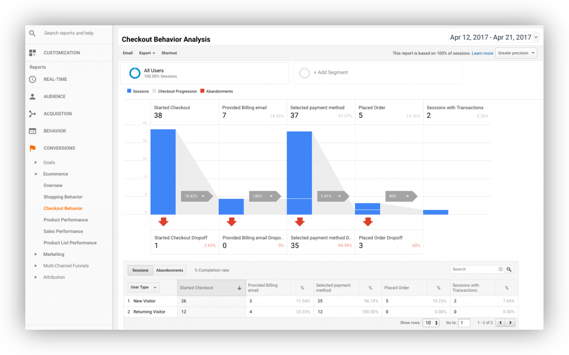 WooCommerce Google Analytics Pro