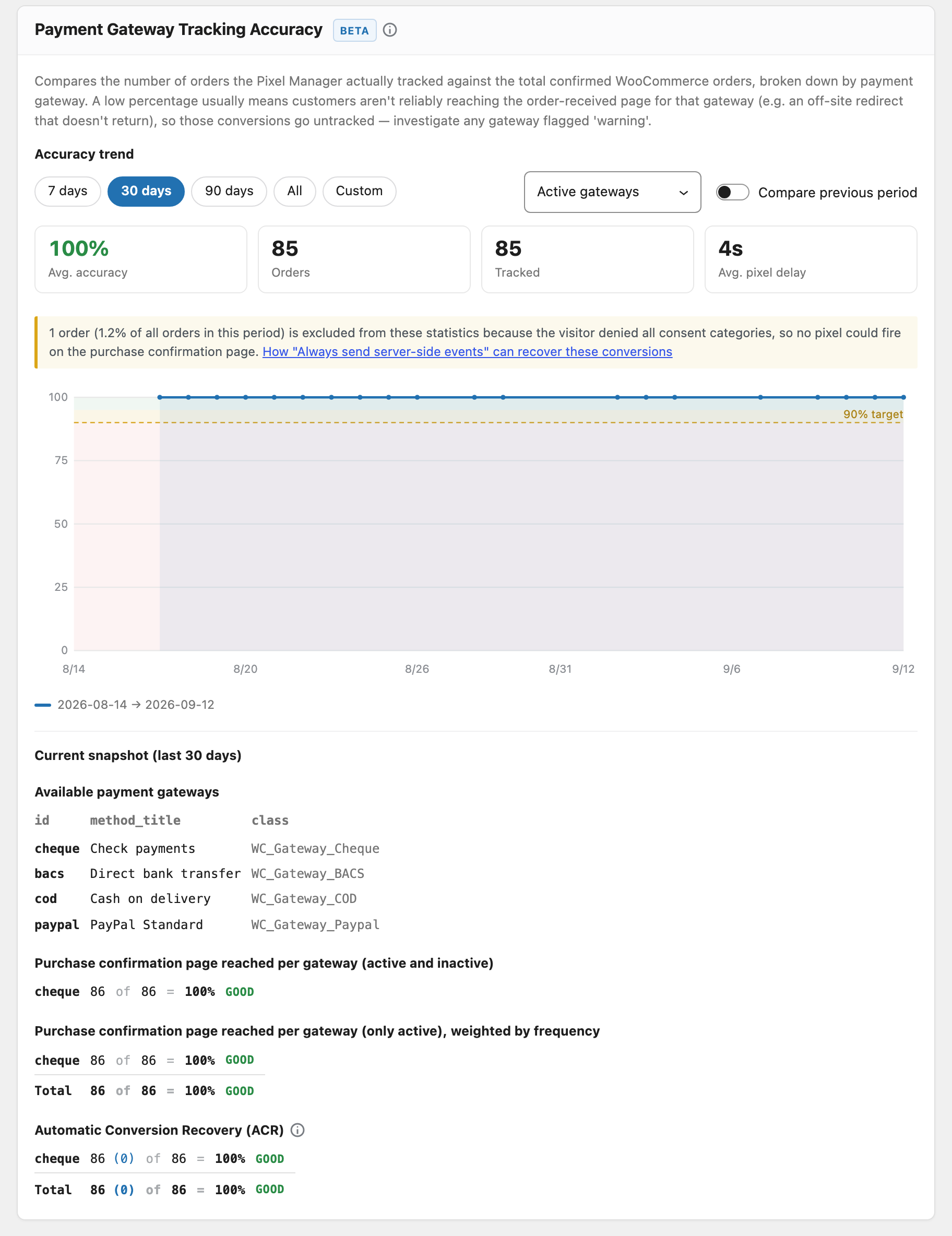 The Payment Gateway Tracking Accuracy report on the Diagnostics tab
