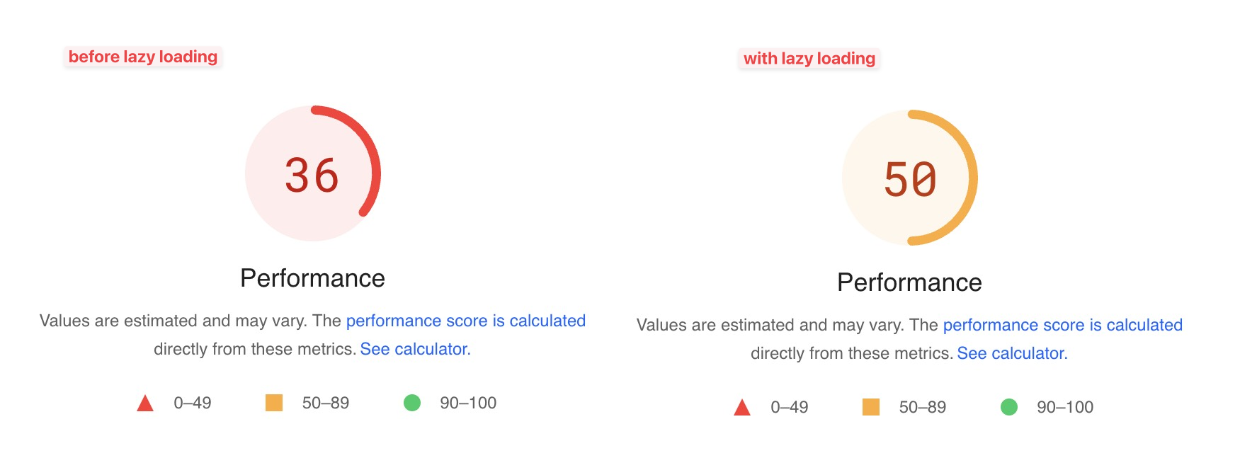 page speed score comparison before and after